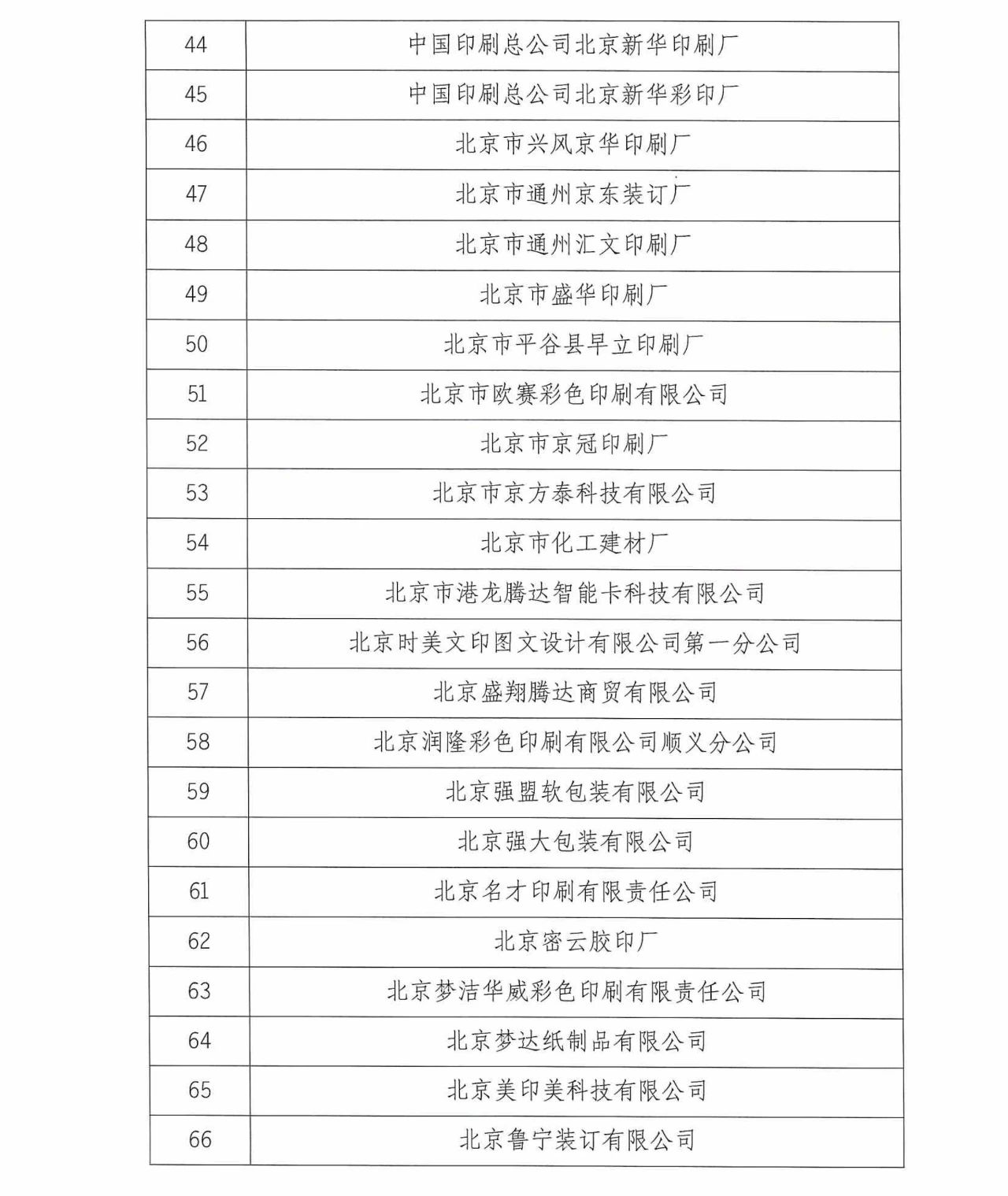 北京94家企業被注銷《印刷經營許可證》