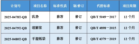 《乳墊》等3項造紙領域行業標準計劃項目批準下達
