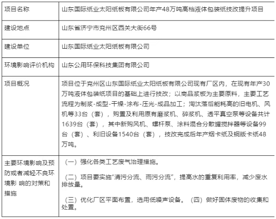 太陽(yáng)紙業(yè)年產(chǎn)48萬(wàn)噸高檔液體包裝紙技改提升項(xiàng)目環(huán)評(píng)獲批