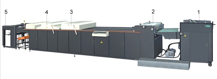 供應 SGZ-B全自動高速全面上光機