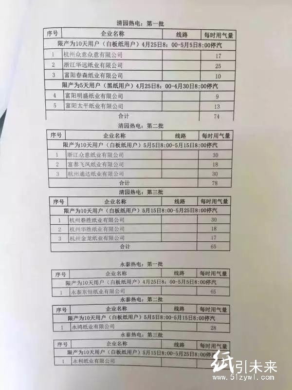 浙江富陽70余家紙廠將&ldquo;分批輪休&rdquo;