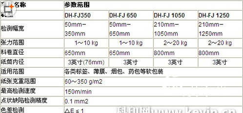 技術(shù)參數(shù)