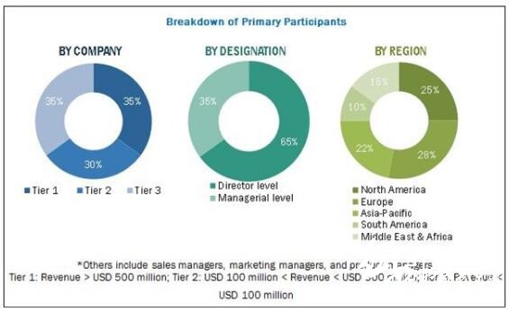 按公司、不同層面及地區分析煙草包裝市場