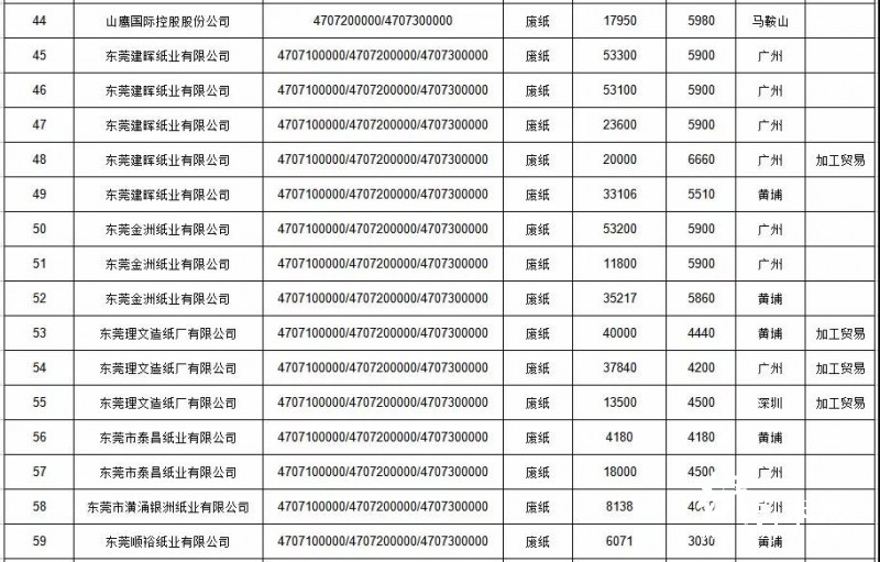 廢紙?jiān)S可證