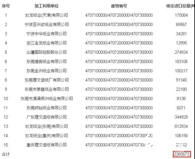 廢紙?jiān)S可證