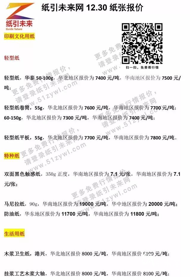 12.30日紙張報價