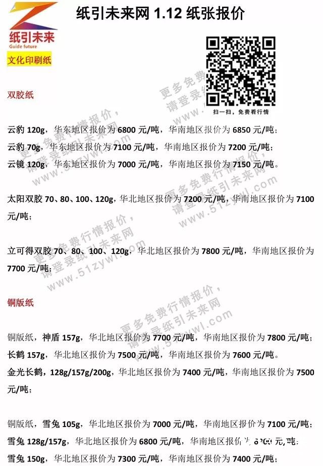 1月12日紙張報價