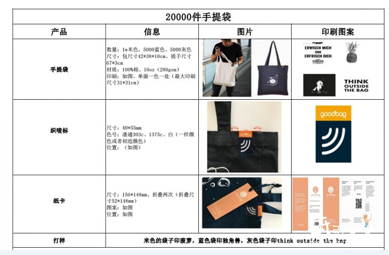 求購(gòu)2萬(wàn)個(gè)手提袋