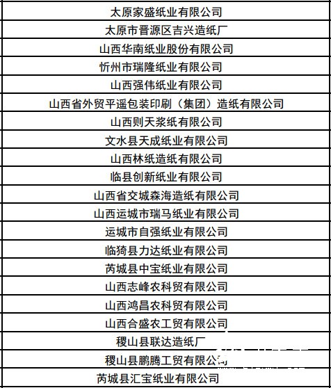 有1371家紙廠上監(jiān)察名單 太原