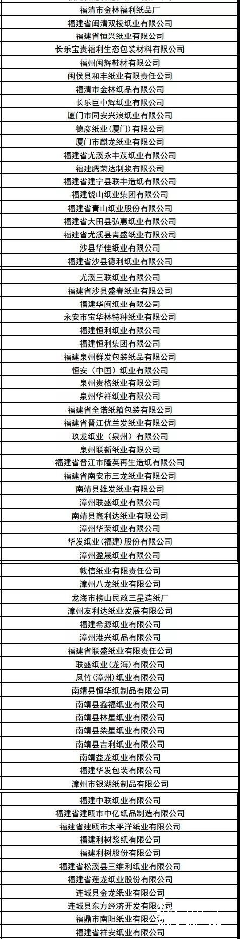有1371家紙廠上監(jiān)察名單 福建