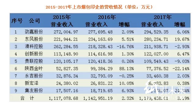 煙包印刷曝最新成績單：勁嘉最大、東風最賺、澳科大漲、貴聯大跌，市場趨向何方？