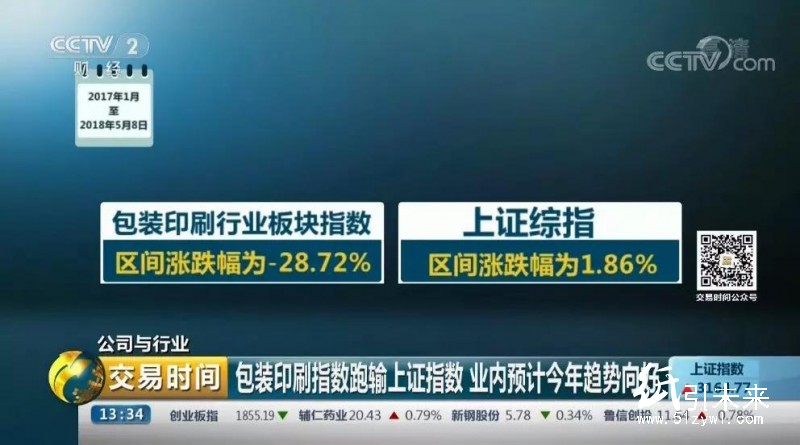 包裝印刷行業多方承壓，這些業內企業突圍高招值得學習！