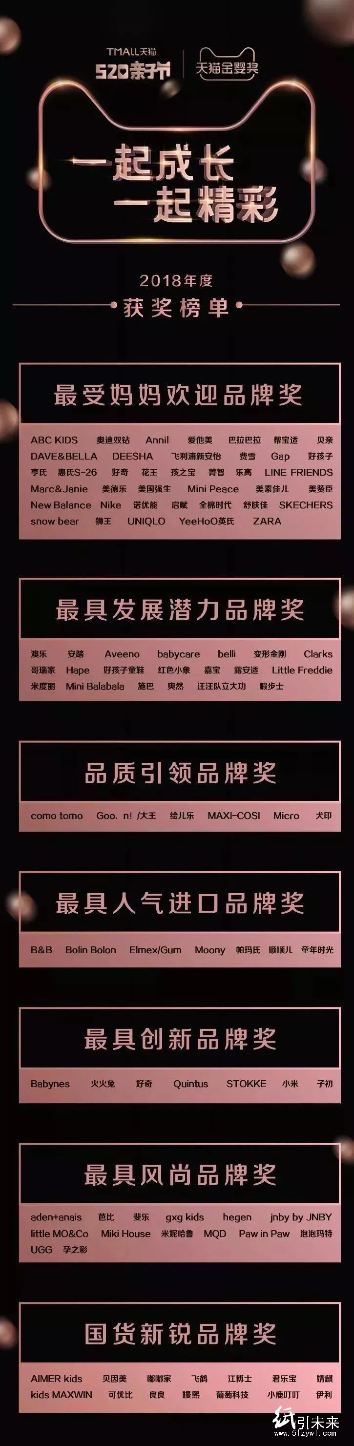 首屆天貓金嬰獎(jiǎng)?lì)C布 多家紙尿褲企業(yè)上榜