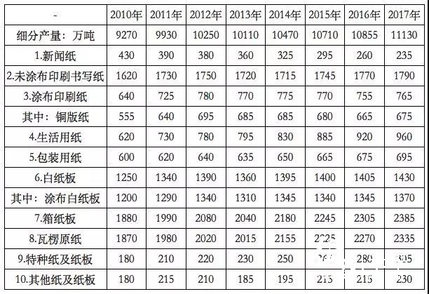 2018年環保政策趨嚴、中美貿易摩擦加劇，國廢價格大幅上揚？