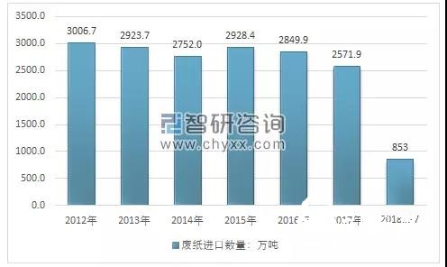 2018年環保政策趨嚴、中美貿易摩擦加劇，國廢價格大幅上揚？