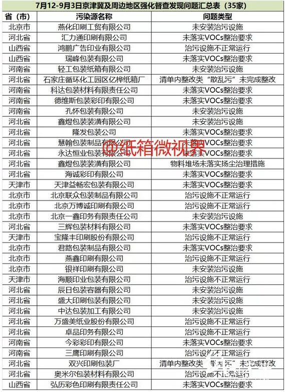 48家問題包裝印刷企業登上曝光臺！