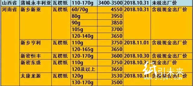 玖龍4大基地原紙降價(jià)100-300元/噸，懵逼行情充滿詭異！