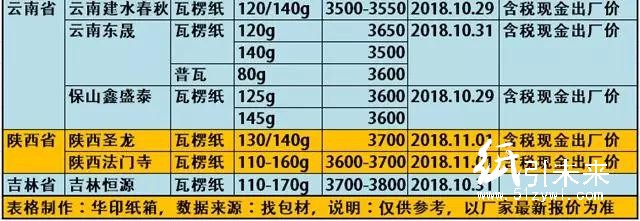 玖龍4大基地原紙降價(jià)100-300元/噸，懵逼行情充滿詭異！
