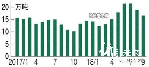 11-8日本廢紙