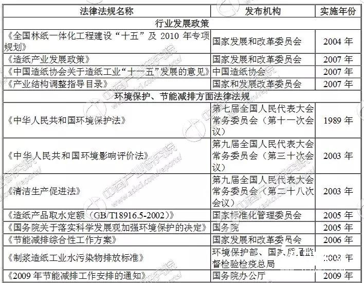 生活用紙行業產業鏈及企業,你知道多少?