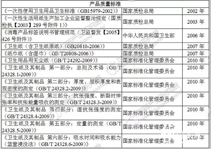 生活用紙行業產業鏈及企業,你知道多少?