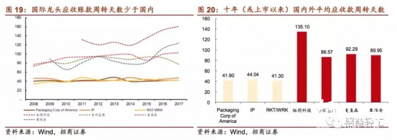 國(guó)內(nèi)外印刷包裝龍頭大比拼!終于看到差距在哪兒了!