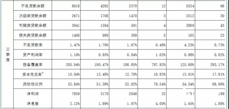 董事長自帶被褥碗筷，住進老賴客廳！這家銀行的&ldquo;催收神操作&rdquo;火遍朋友圈！但反映了什么問題呢？