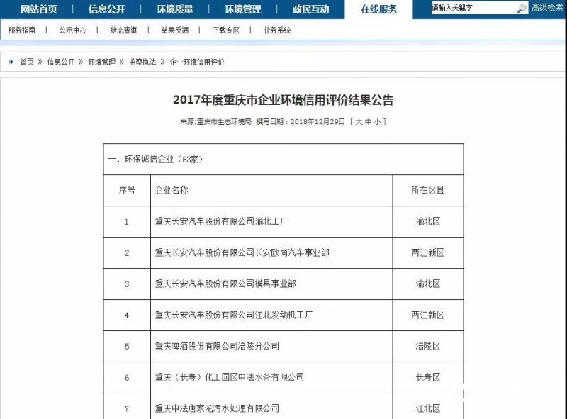 重慶市公布企業(yè)環(huán)境信用評(píng)價(jià)結(jié)果，重慶理文得紙業(yè)唯一綠牌
