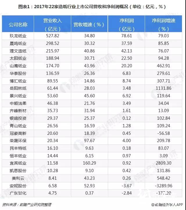2018格外冷！造紙企業海外搶灘登陸緩解國內供需壓力！