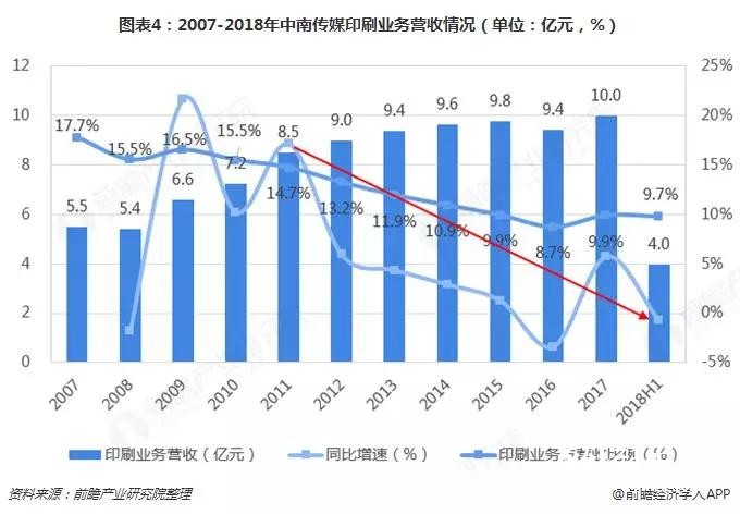 替代與升級，那些正在消逝的行業盤點之&mdash;&mdash;書、報、刊印刷業