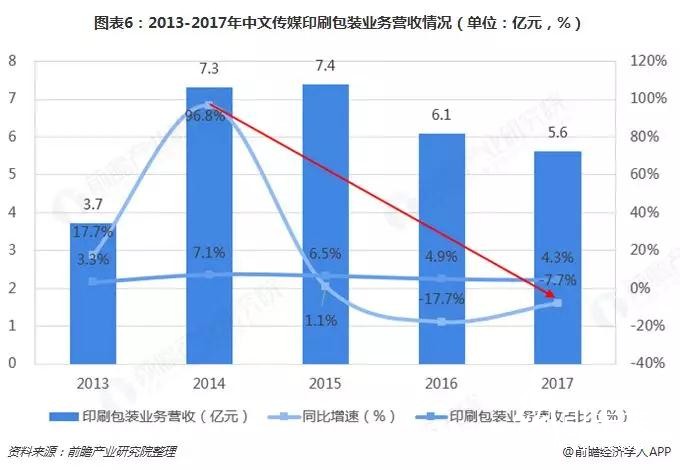 替代與升級，那些正在消逝的行業盤點之&mdash;&mdash;書、報、刊印刷業