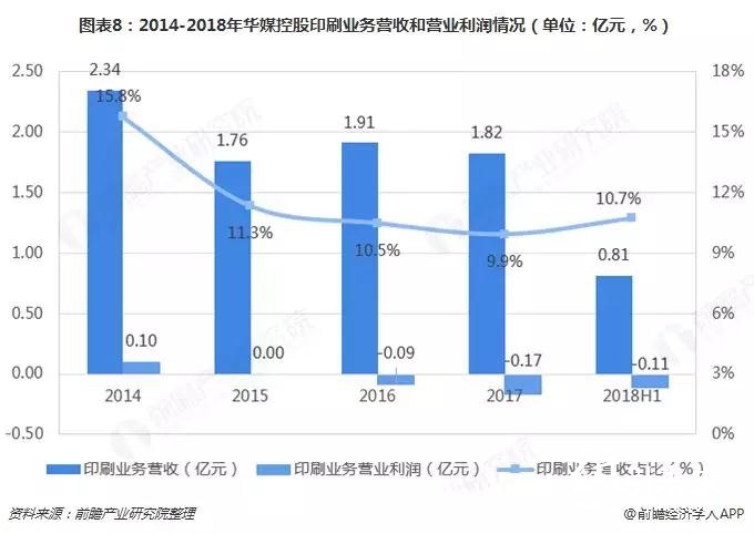 替代與升級，那些正在消逝的行業盤點之&mdash;&mdash;書、報、刊印刷業