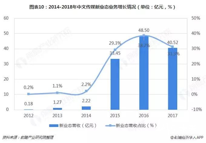 替代與升級，那些正在消逝的行業盤點之&mdash;&mdash;書、報、刊印刷業