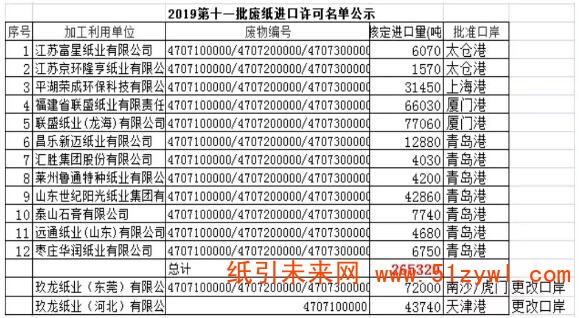 8-15 2019年第11批廢紙進口許可證公示