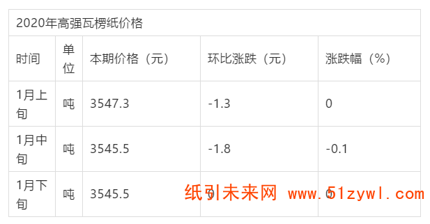 造紙產能分布圖