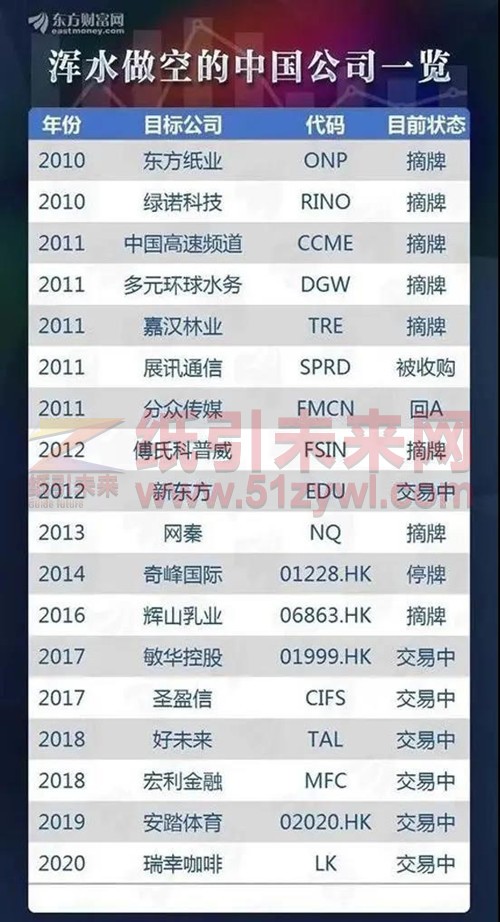 4-9 瑞幸 做空 紙業(yè)