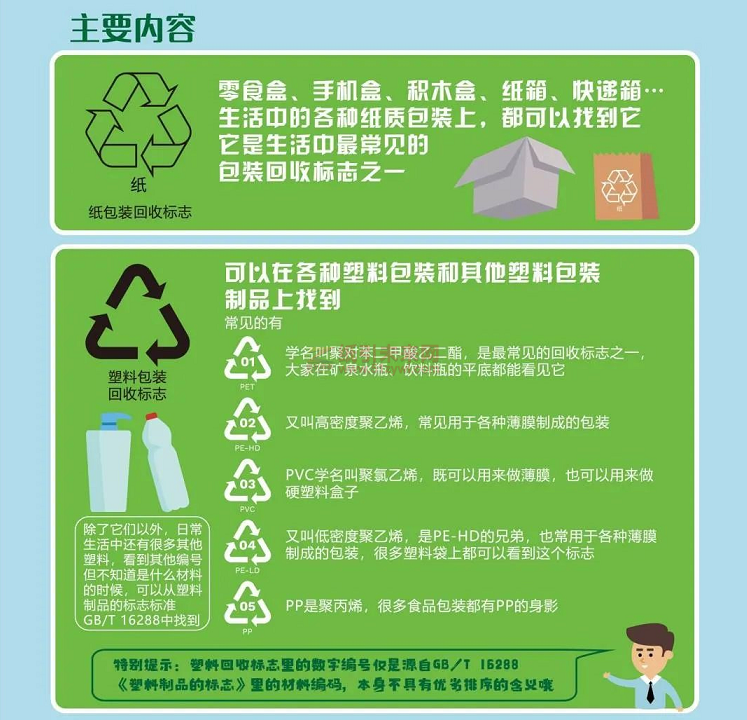 圖解 包裝回收標志 GB T 18455-2022 紙引未來網(wǎng) 2