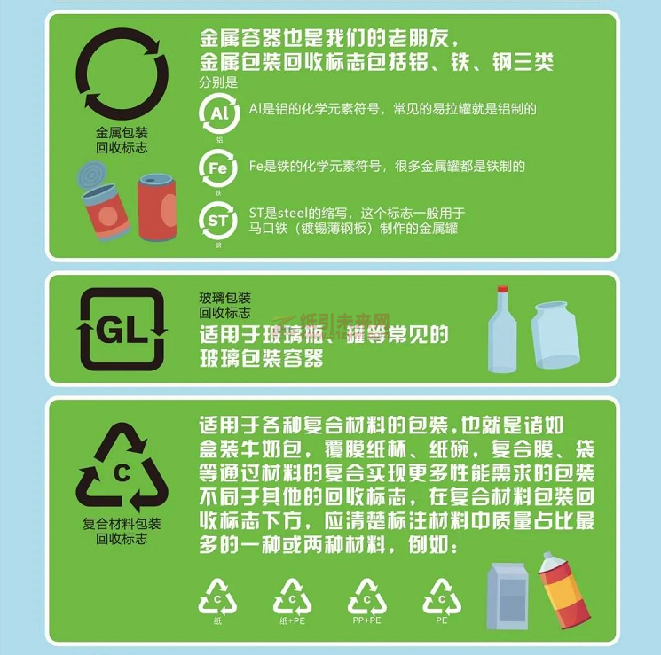 圖解 包裝回收標志 GB T 18455-2022 紙引未來網(wǎng) 3